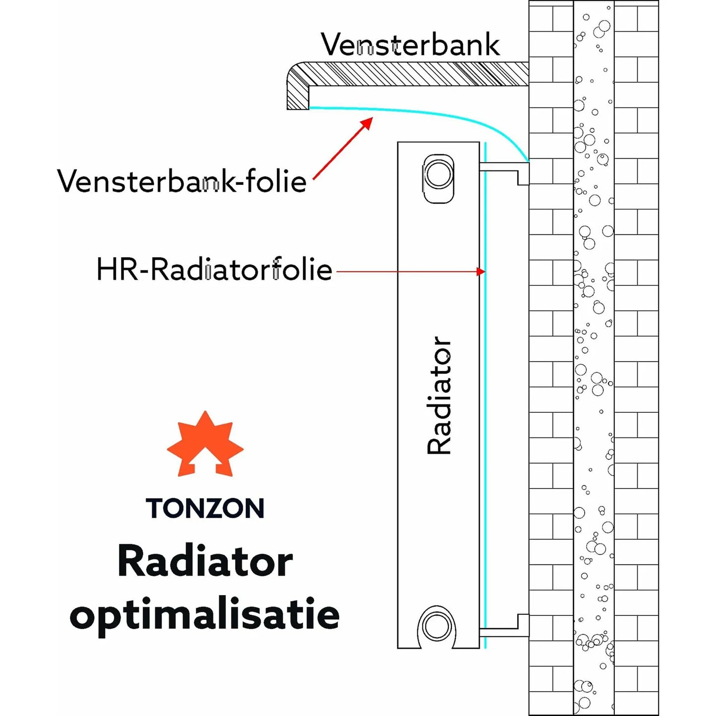 een tekening die laat zien waar je vensterbankfolie en radiatorfolie moet plaatsen